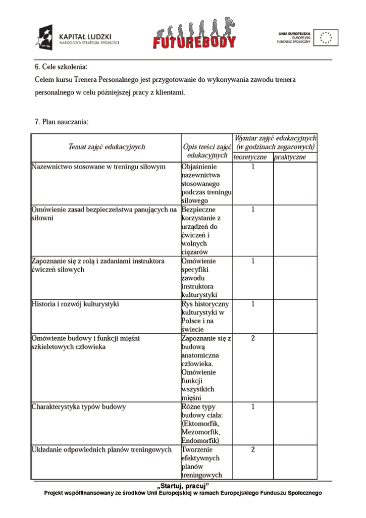 Program kursu trenera personalnego