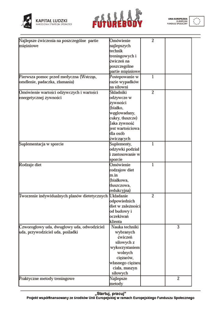 Program kursu trenera personalnego