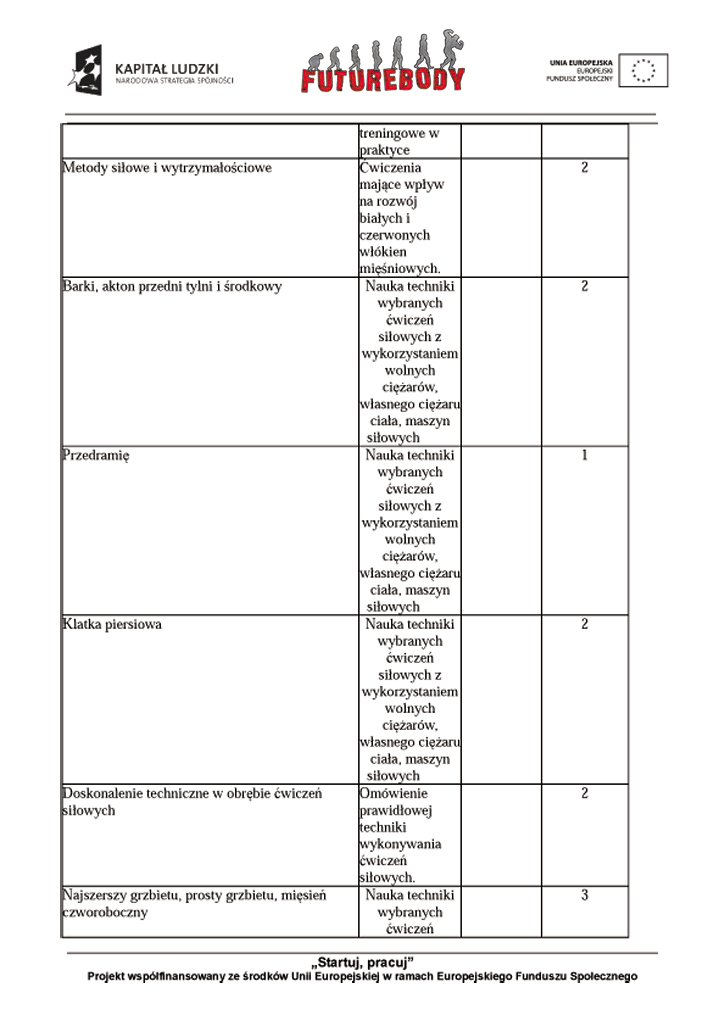 Program kursu trenera personalnego
