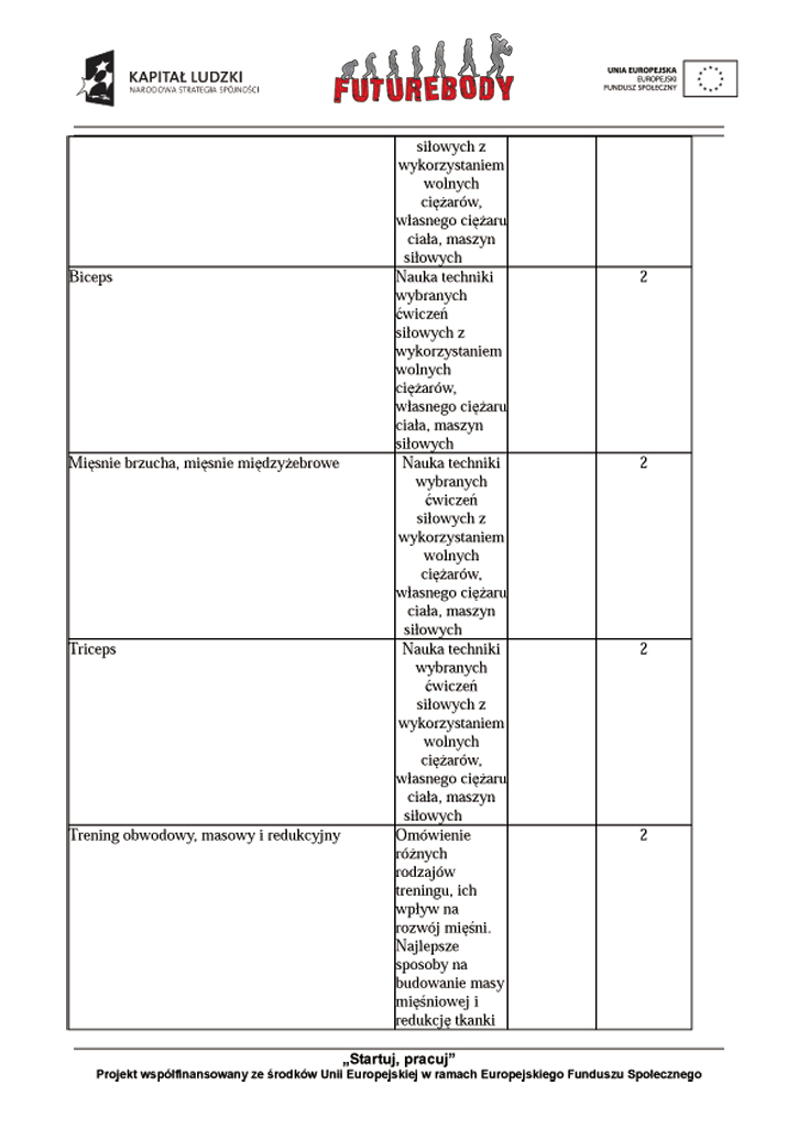 Program kursu trenera personalnego