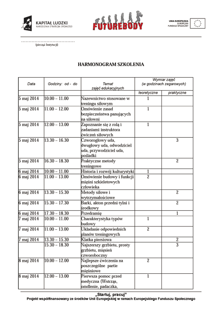 Program kursu trenera personalnego