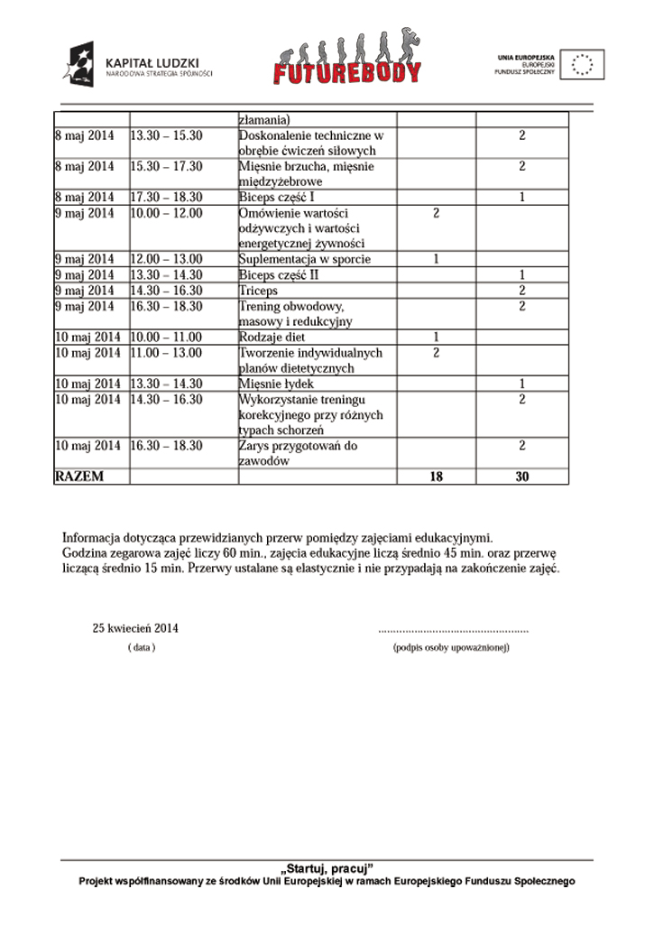 Program kursu trenera personalnego